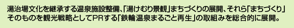 湯治場文化を継承する温泉施設整備、「湯けむり景観」まちづくりの展開、それら「まちづくり」そのものを観光戦略としてPRする「鉄輪温泉まるごと再生」の取組みを総合的に展開。